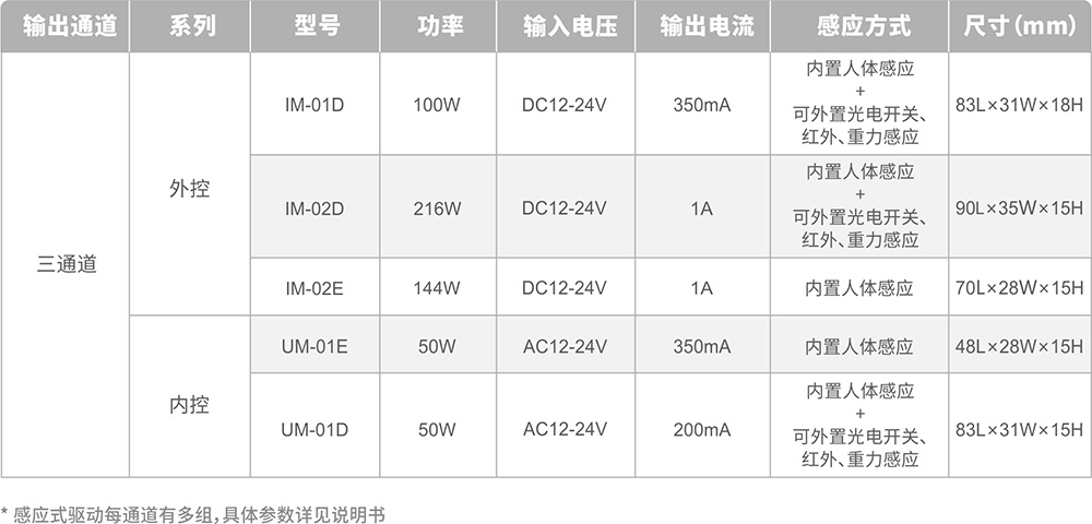 RDM驱动